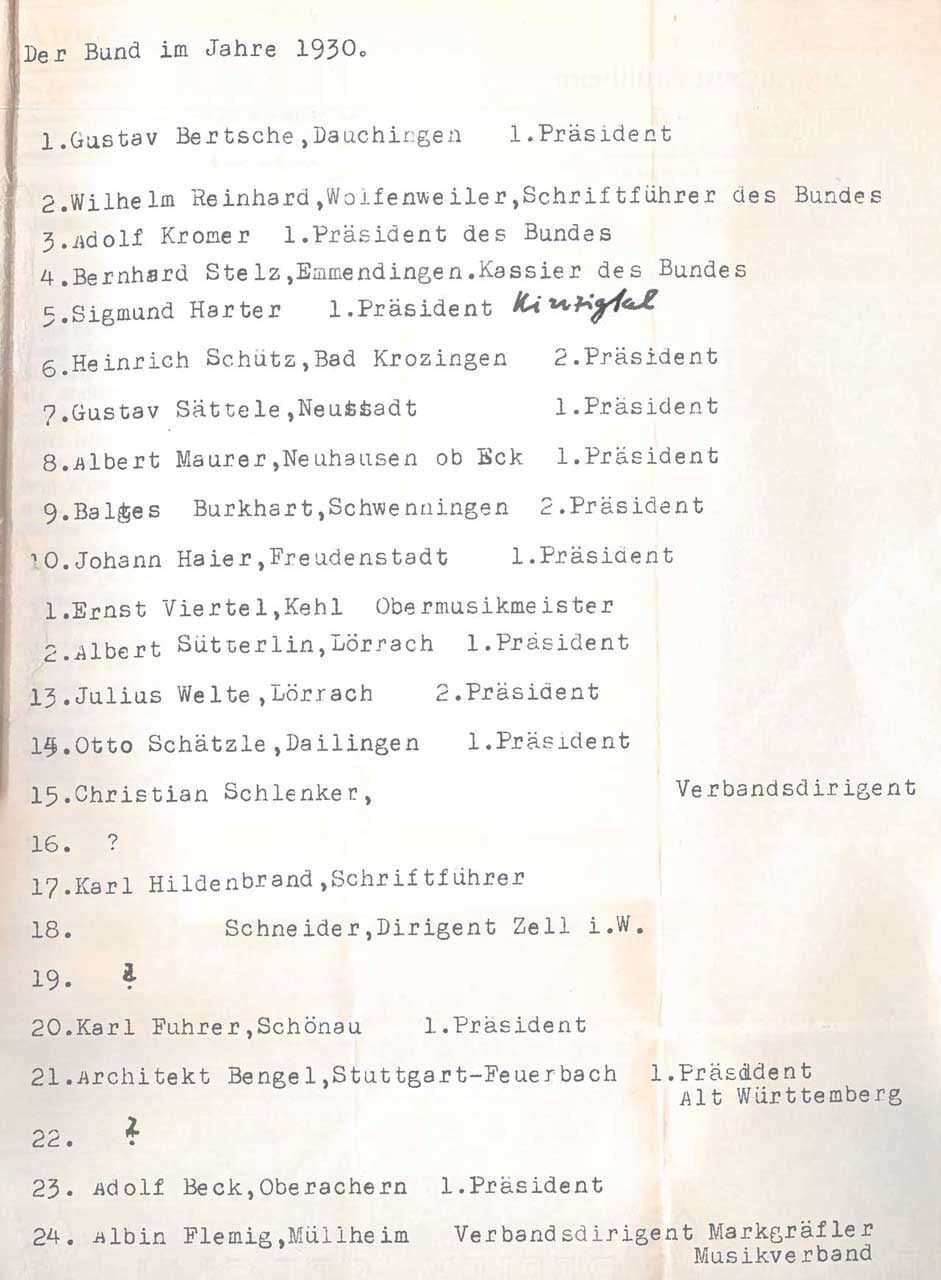 foto-namensliste-bundesdelegierte-1930 100 Jahre BDB – Namensliste Bundesdelegierte 1930